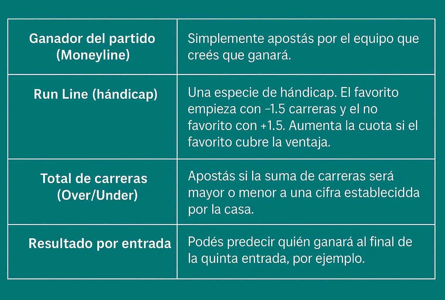 Béisbol,MLB,casino online,juegos777