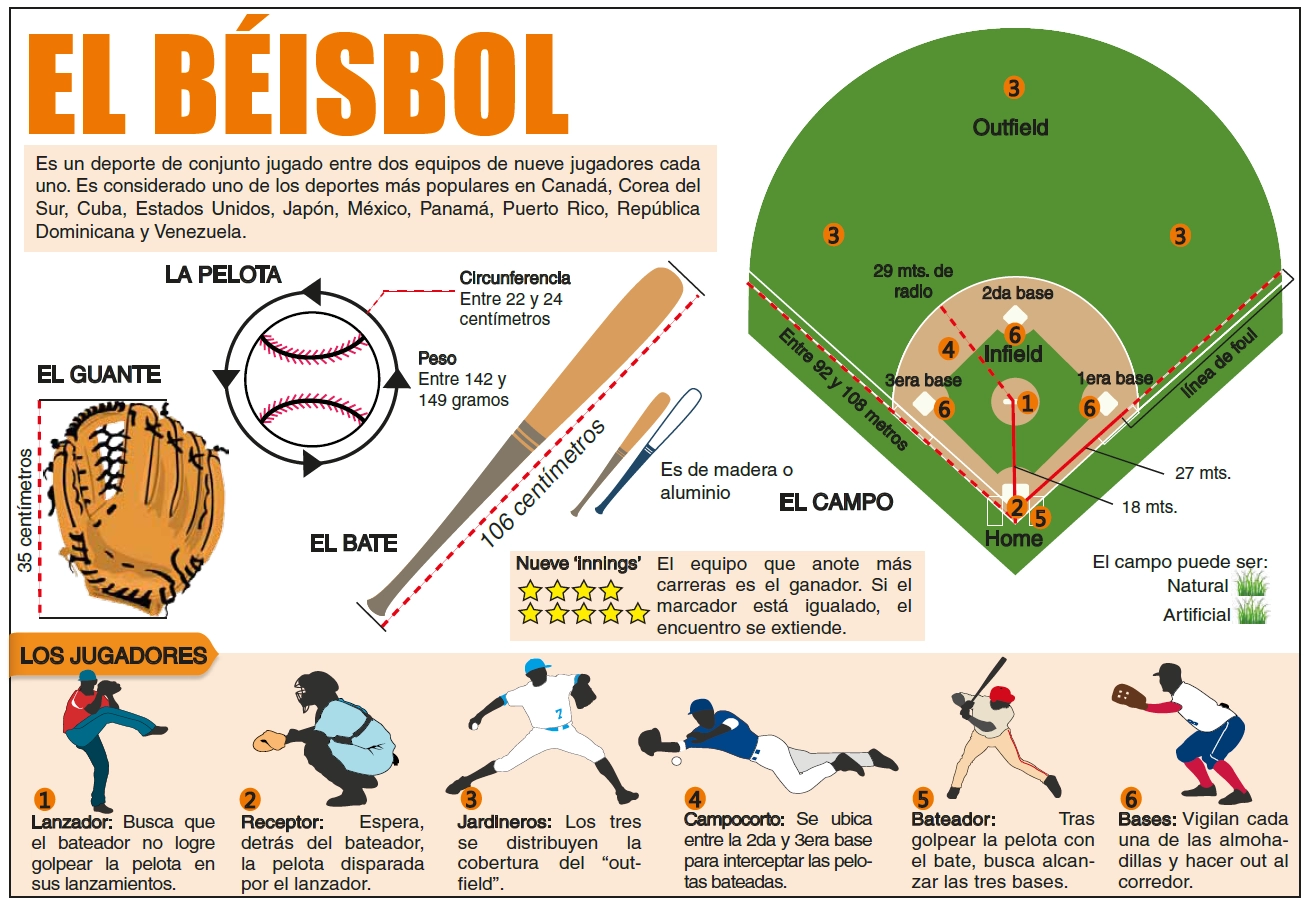 MLB,béisbol,juegos,casino online,juegos777,influyen,inteligente