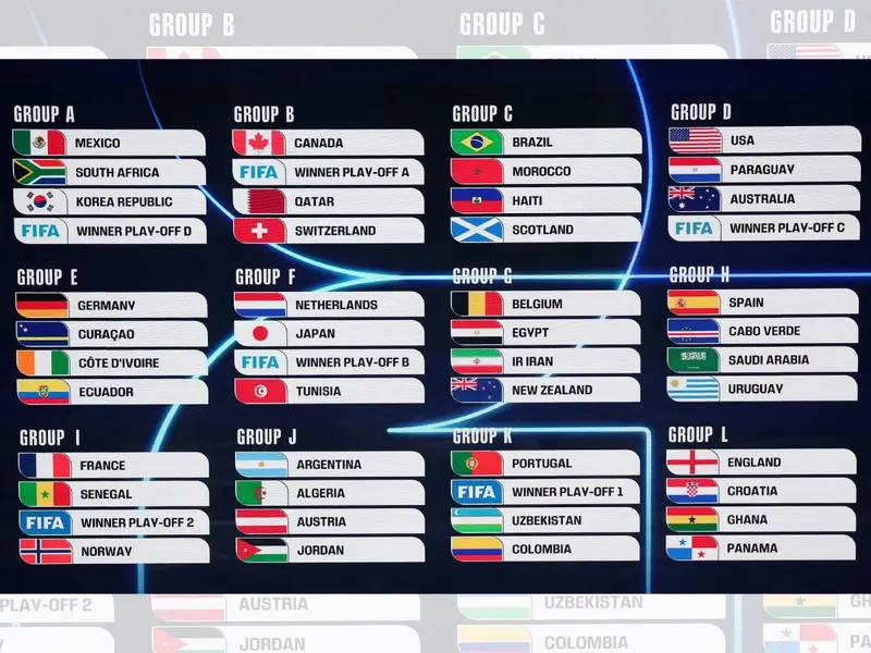 Grupos del Mundial 2026,Mundial 2026,FIFA,fútbol,juegos,casino,juegos777