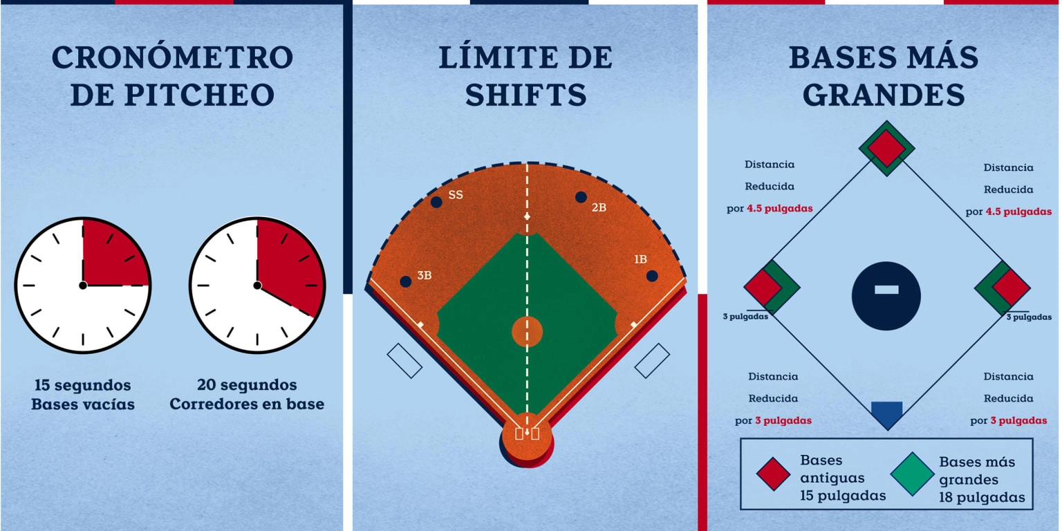 pronósticos MLB,cómo apostar béisbol,apuestas MLB,MLB,béisbol,juegos,casino online,juegos777,desde cero,guía completa,principiantes