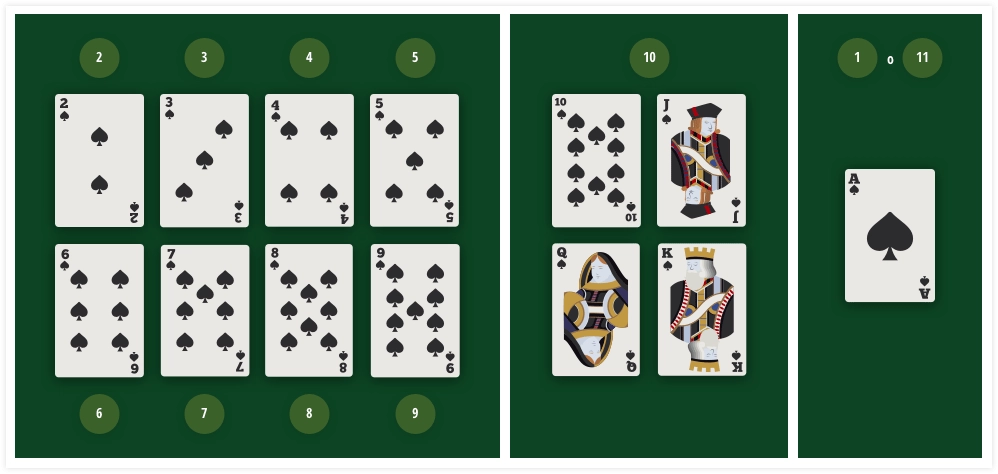 blackjack,,casino online,juegos777