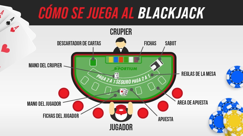 blackjack,casino online,juegos777