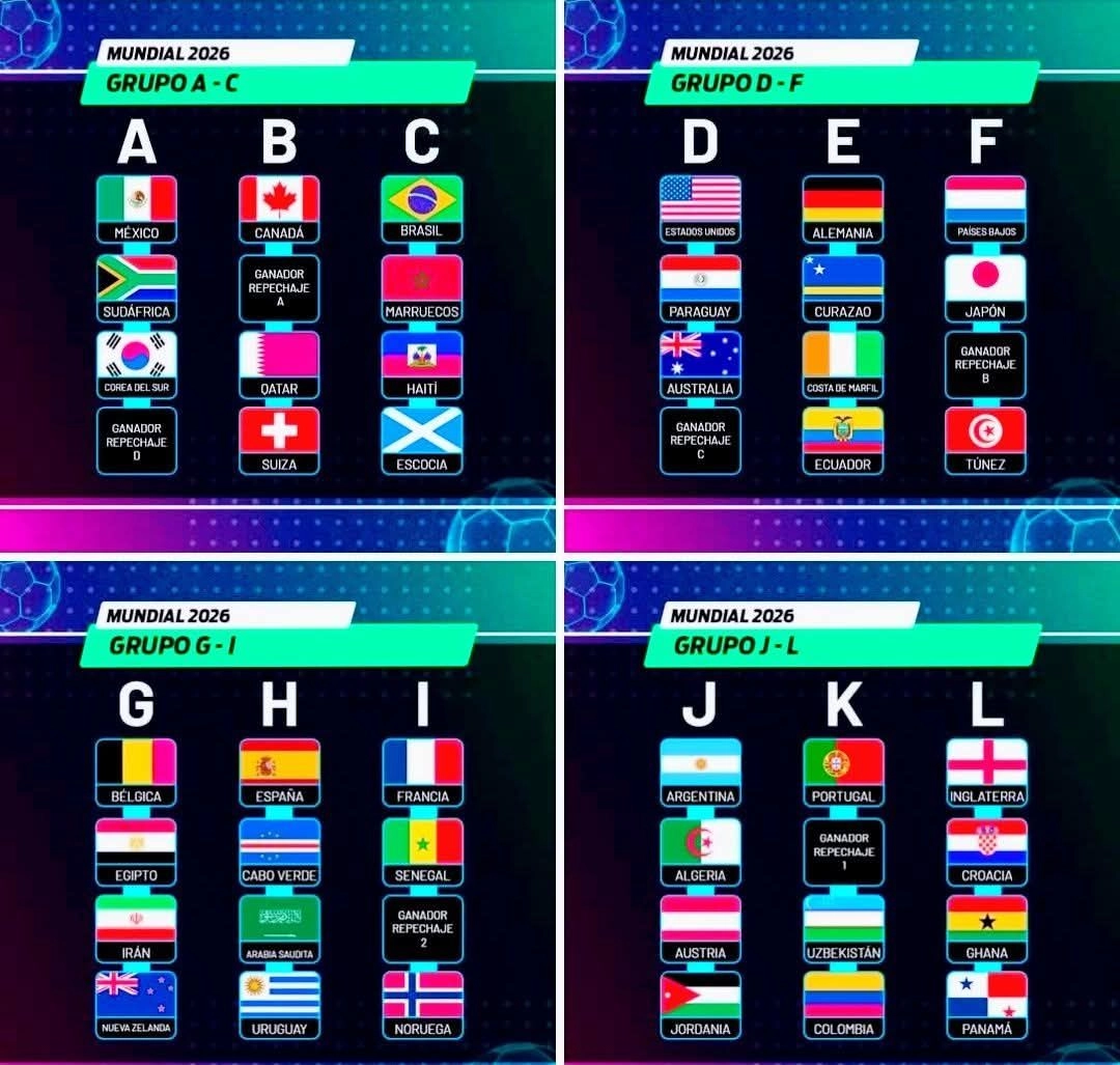 Grupos del Mundial 2026,Mundial 2026,FIFA,fútbol,juegos,casino,juegos777