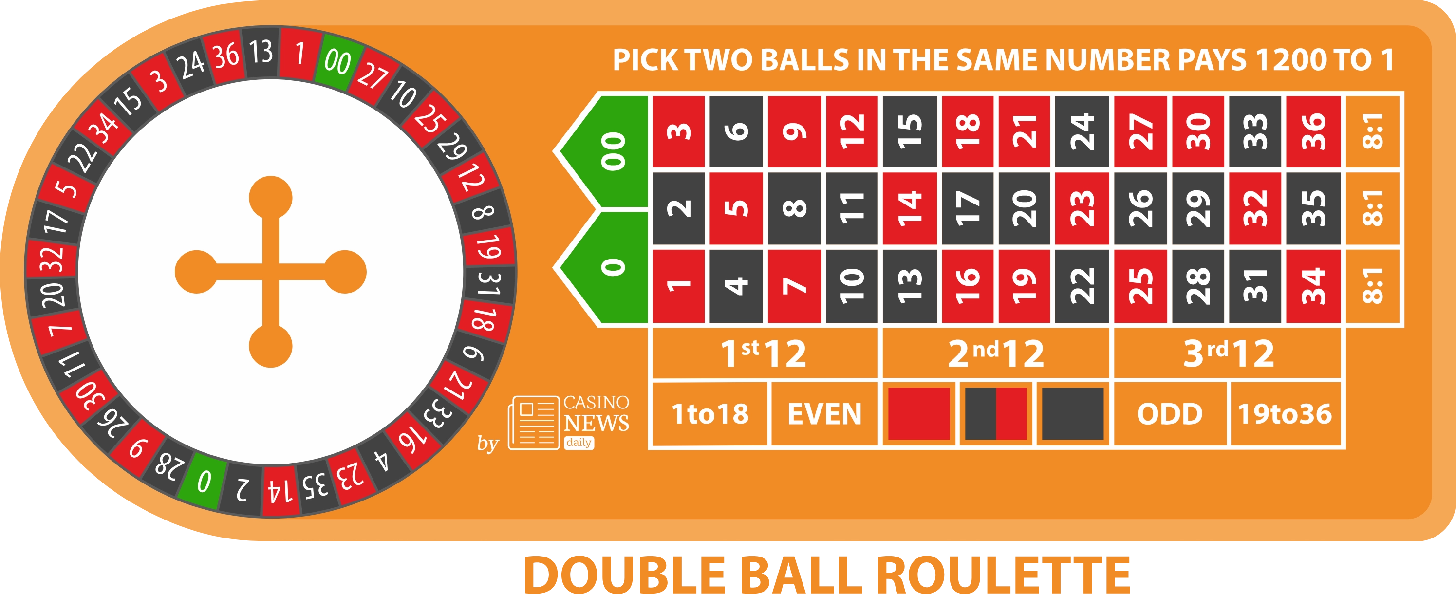ruleta online,casino online,juegos777