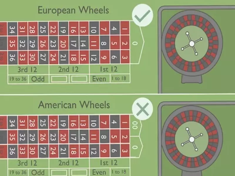 Ruleta: Elija ruedas europeas, ¡aumente sus probabilidades!