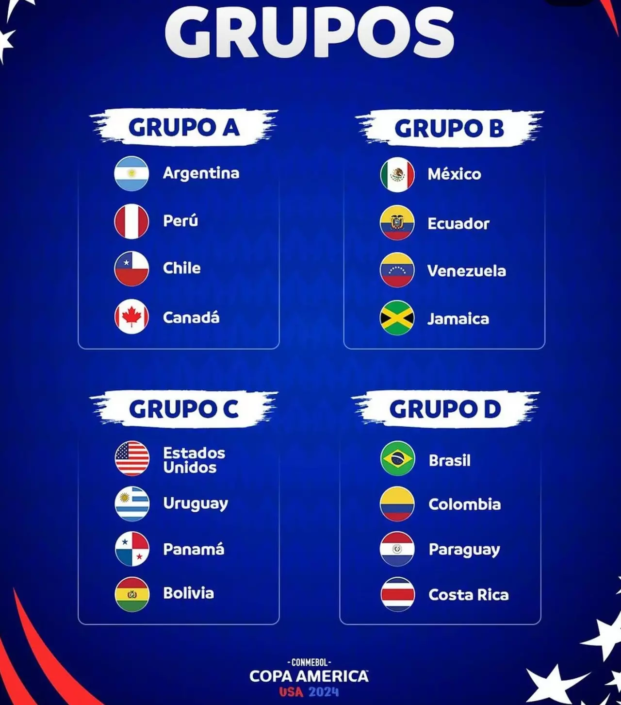 ¿Copa América 2024 grupos?