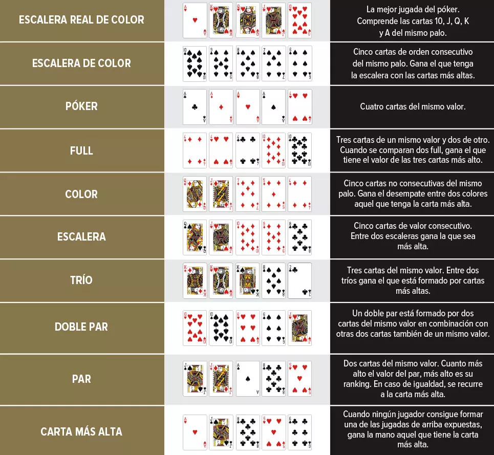 Texas Hold'em,casino online,juegos777