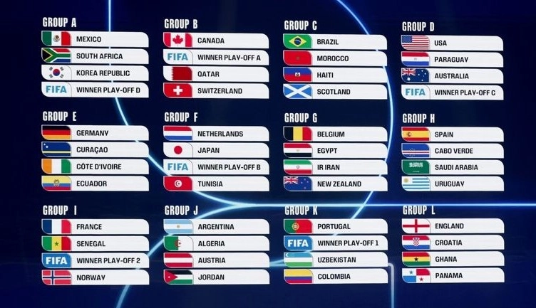 Grupos del Mundial 2026,Mundial 2026,FIFA,fútbol,juegos,casino,juegos777
