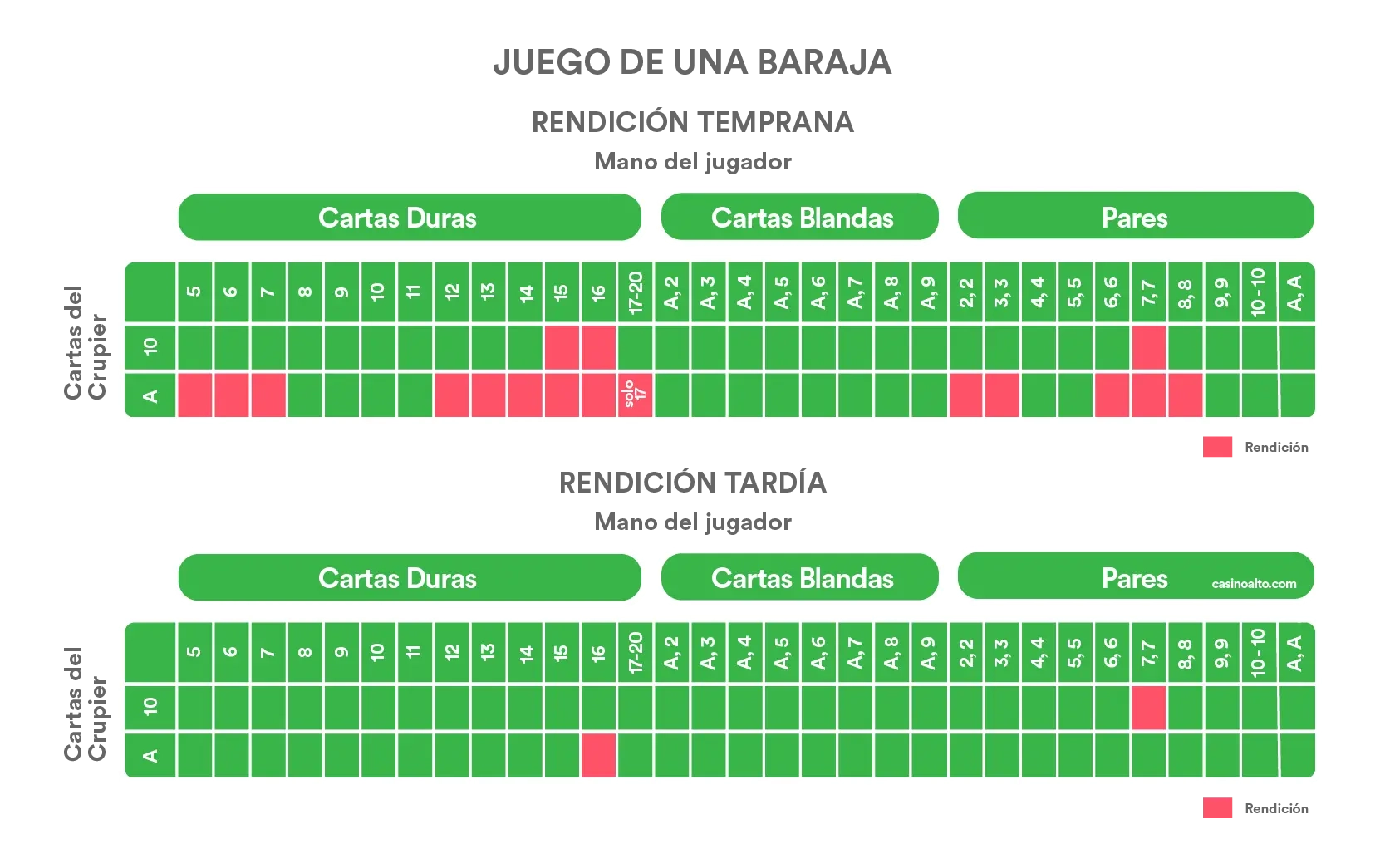 blackjack,,casino online,juegos777