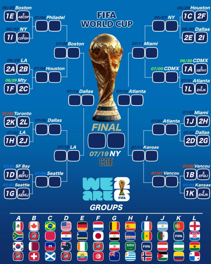 Grupos del Mundial 2026,Mundial 2026,FIFA,fútbol,juegos,casino,juegos777