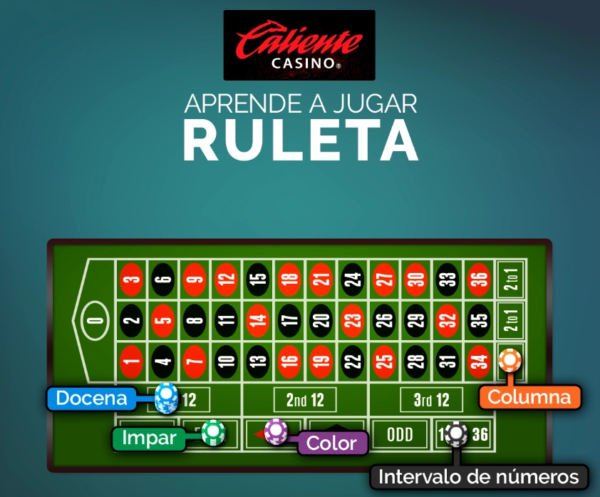juegos,casino online,juegos777,ruleta,Caliente Casino
