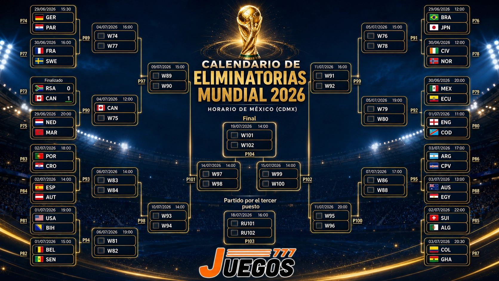 Canadá vs Sudáfrica,Canadá Sudáfrica Mundial 2026,eliminación directa Mundial 2026,apuestas Mundial 2026 México,juegos 777,casion