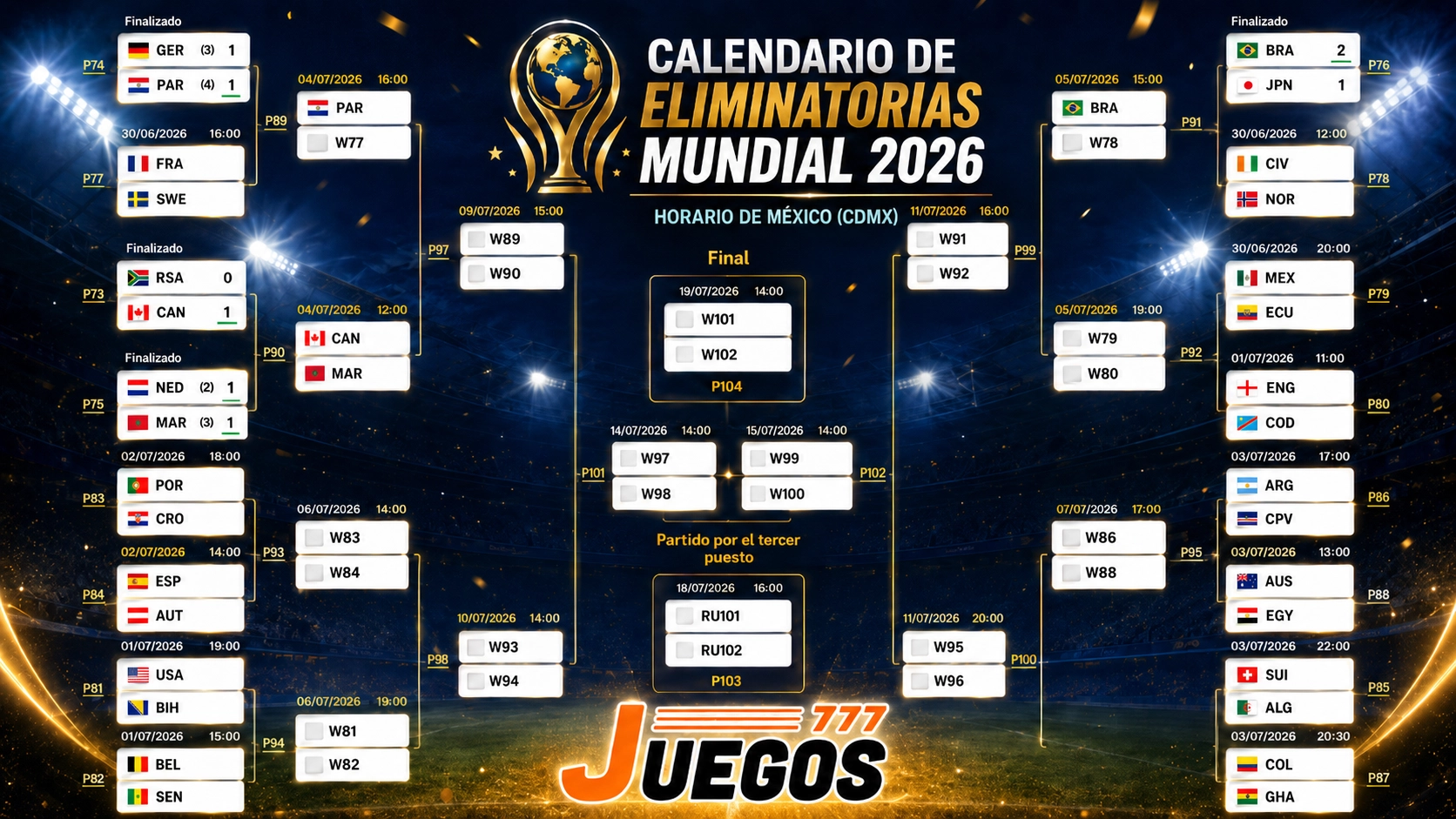 Mundial 2026,apuestas mundial,sorpresas alemania holanda,Mundial 2026 sorpresas,Alemania vs Paraguay,juegos 777,casion