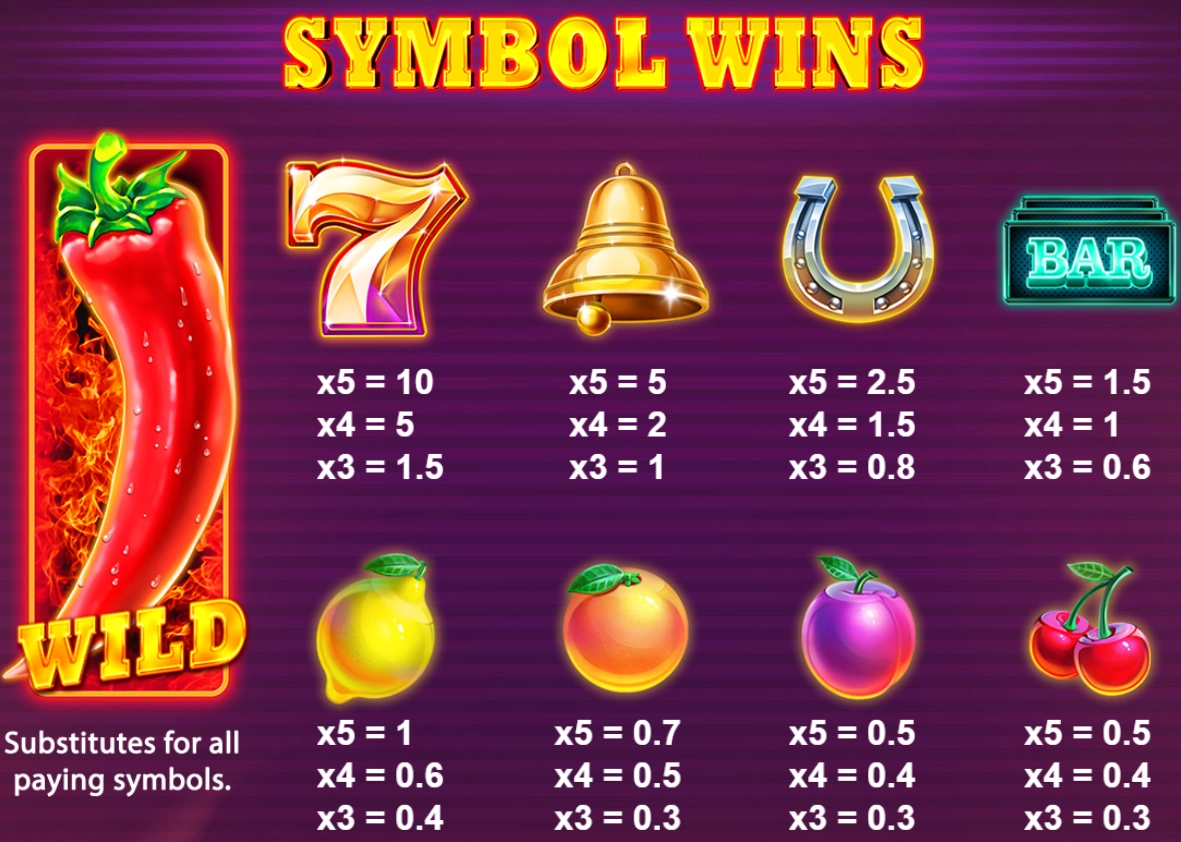 Wild Hot Chilli Reels 2, Wild Hot Chilli Reels 2 slot,juegos,juegos 777,casino online,tragamonedas,slot