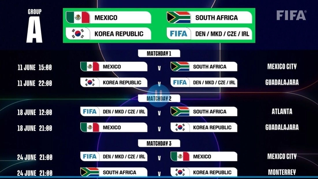 calendario Mundial 2026,fechas Mundial 2026,horarios Mundial 2026,sedes Mundial 2026,Mundial 2026,casino,juegos 777