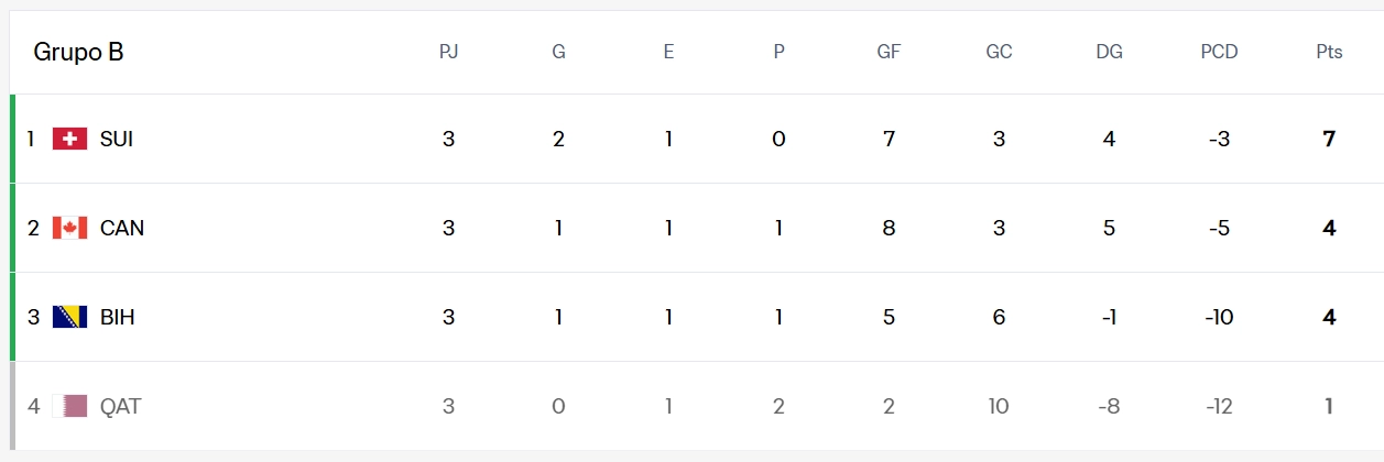 Mundial 2026,tabla Mundial 2026,tabla de puntos Mundial 2026,cruces Mundial 2026,juegos 777,casion