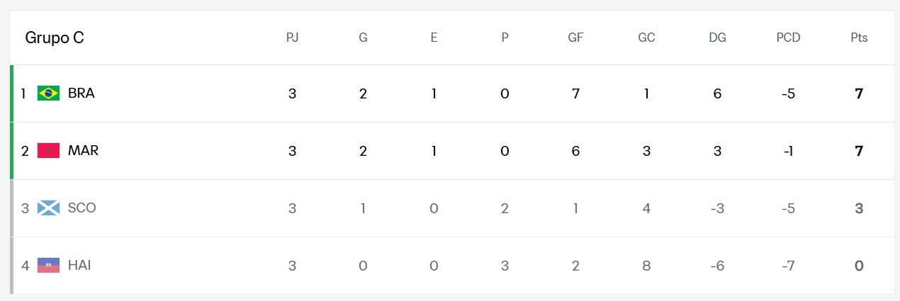 Mundial 2026,tabla Mundial 2026,tabla de puntos Mundial 2026,cruces Mundial 2026,juegos 777,casion