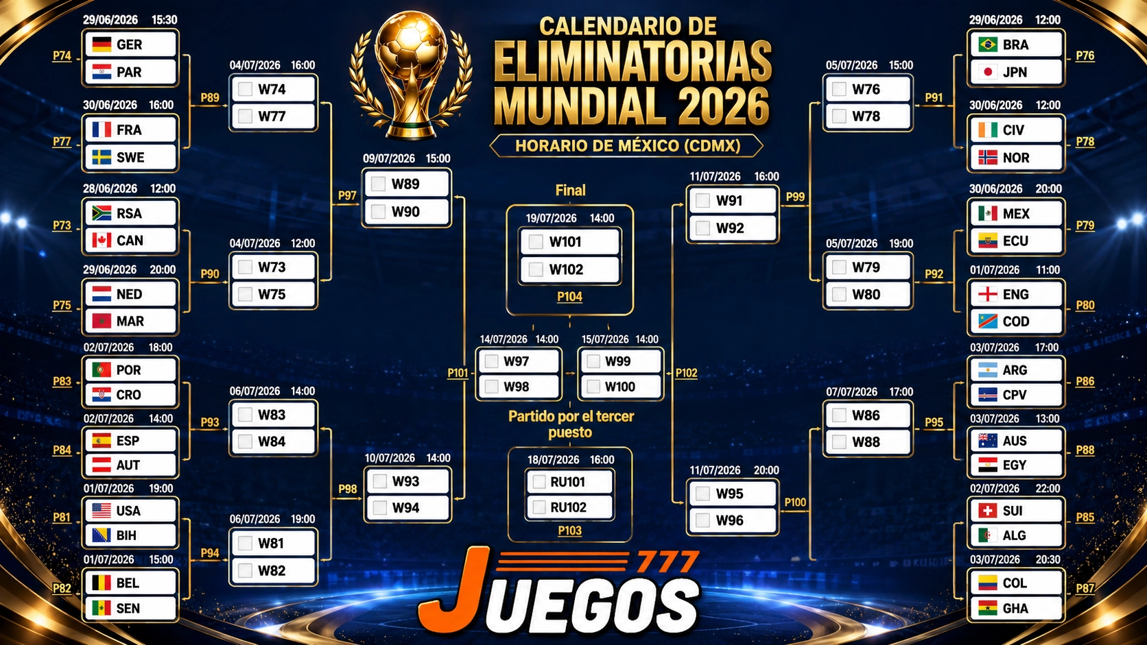 Mundial 2026,favoritos,caballos negros,fase eliminatoria,sorpresas,juegos 777,casion