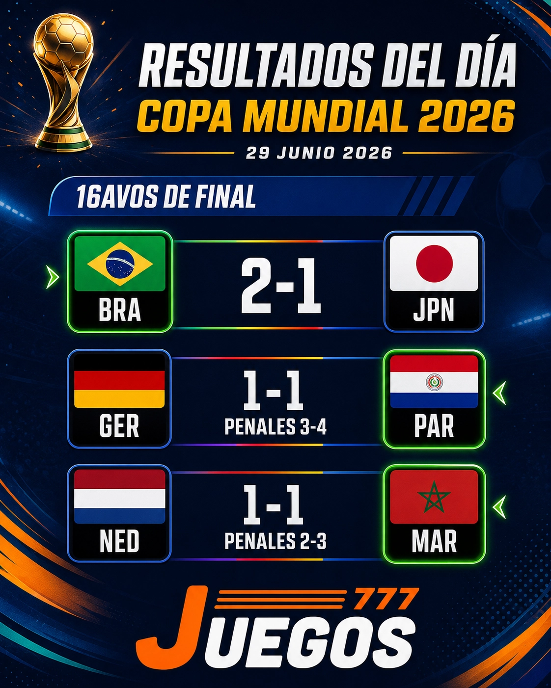 Mundial 2026,apuestas mundial,sorpresas alemania holanda,Mundial 2026 sorpresas,Alemania vs Paraguay,juegos 777,casion