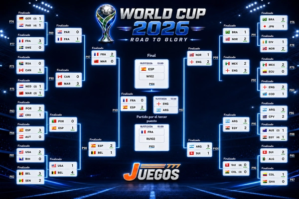 Mundial 2026,semifinal Mundial 2026,final Mundial 2026,España vs Francia,juegos 777,casion