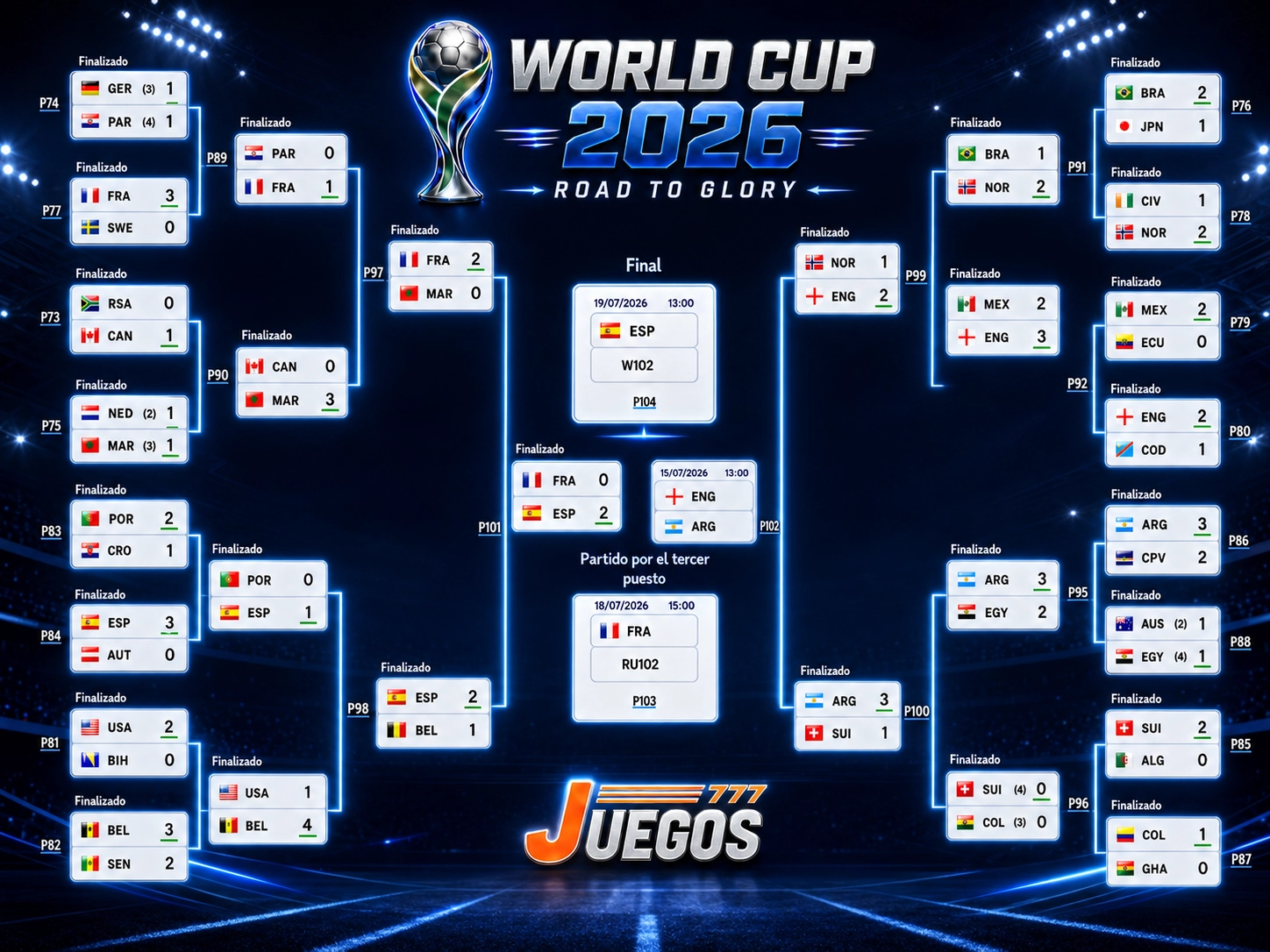Mundial 2026,semifinal Mundial 2026,final Mundial 2026,España vs Francia,juegos 777,casion