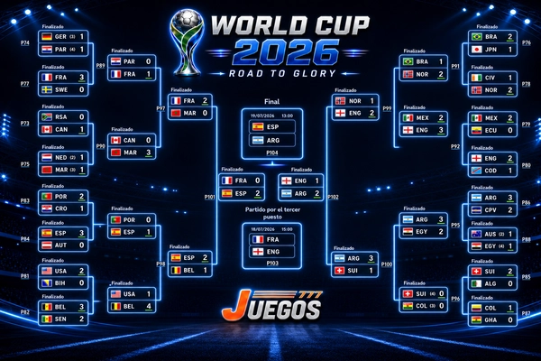 Mundial 2026,semifinal Mundial 2026,final Mundial 2026,Argentina vs Inglaterra,juegos 777,casion