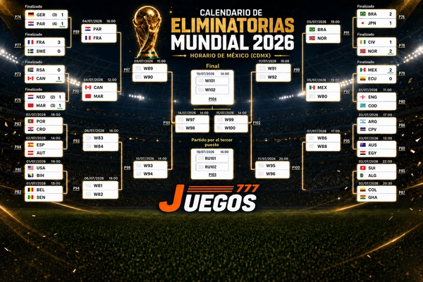 Mundial 2026,México vs Ecuador,México 2-0 Ecuador,México avanza a octavos,resultados Mundial 2026,juegos 777,casion