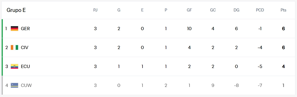 Mundial 2026,tabla Mundial 2026,tabla de puntos Mundial 2026,cruces Mundial 2026,juegos 777,casion