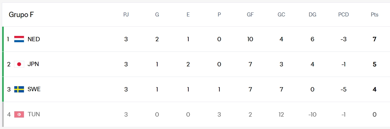Mundial 2026,tabla Mundial 2026,tabla de puntos Mundial 2026,cruces Mundial 2026,juegos 777,casion