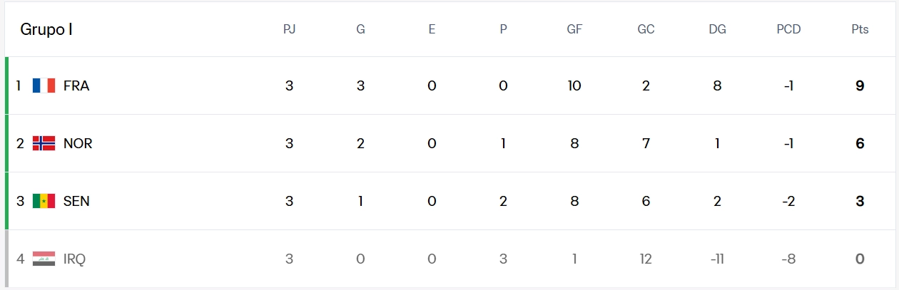 Mundial 2026,tabla Mundial 2026,tabla de puntos Mundial 2026,cruces Mundial 2026,juegos 777,casion