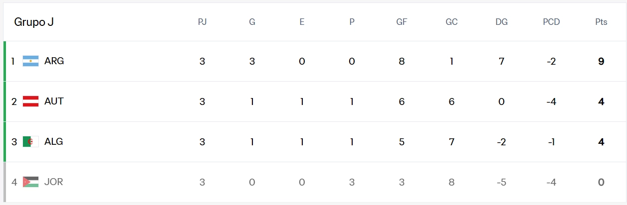 Mundial 2026,tabla Mundial 2026,tabla de puntos Mundial 2026,cruces Mundial 2026,juegos 777,casion