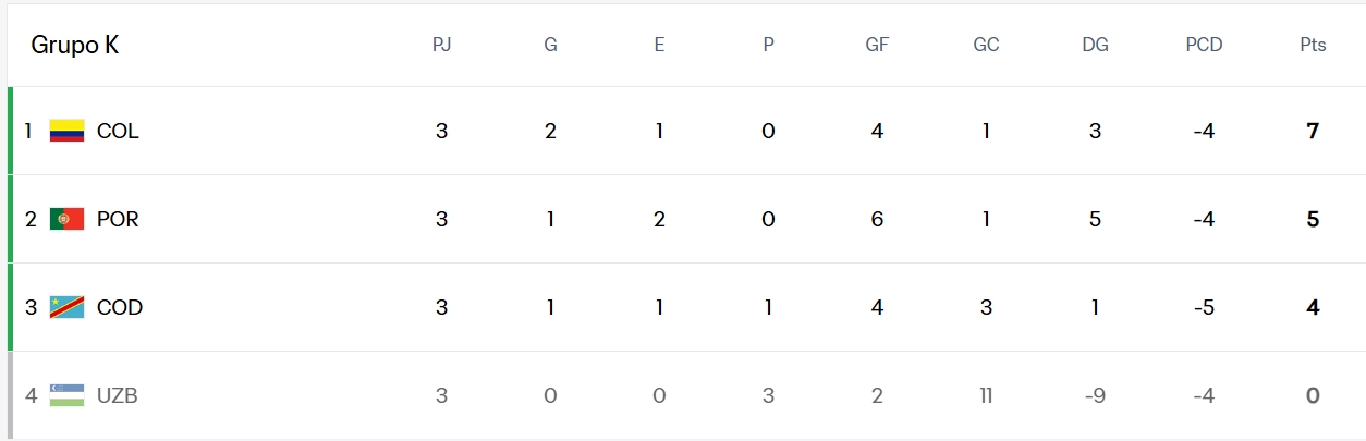 Mundial 2026,tabla Mundial 2026,tabla de puntos Mundial 2026,cruces Mundial 2026,juegos 777,casion