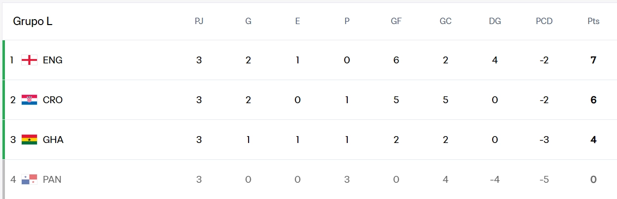 Mundial 2026,tabla Mundial 2026,tabla de puntos Mundial 2026,cruces Mundial 2026,juegos 777,casion