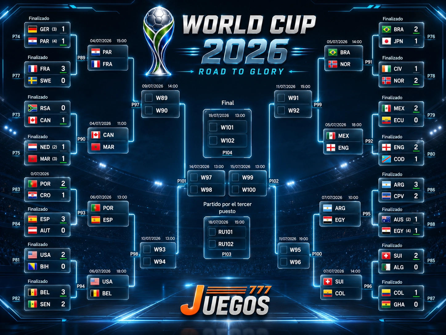 Mundial 2026,resultados Mundial 2026,Argentina vs Cabo Verde,Messi Mundial 2026,juegos 777,casion