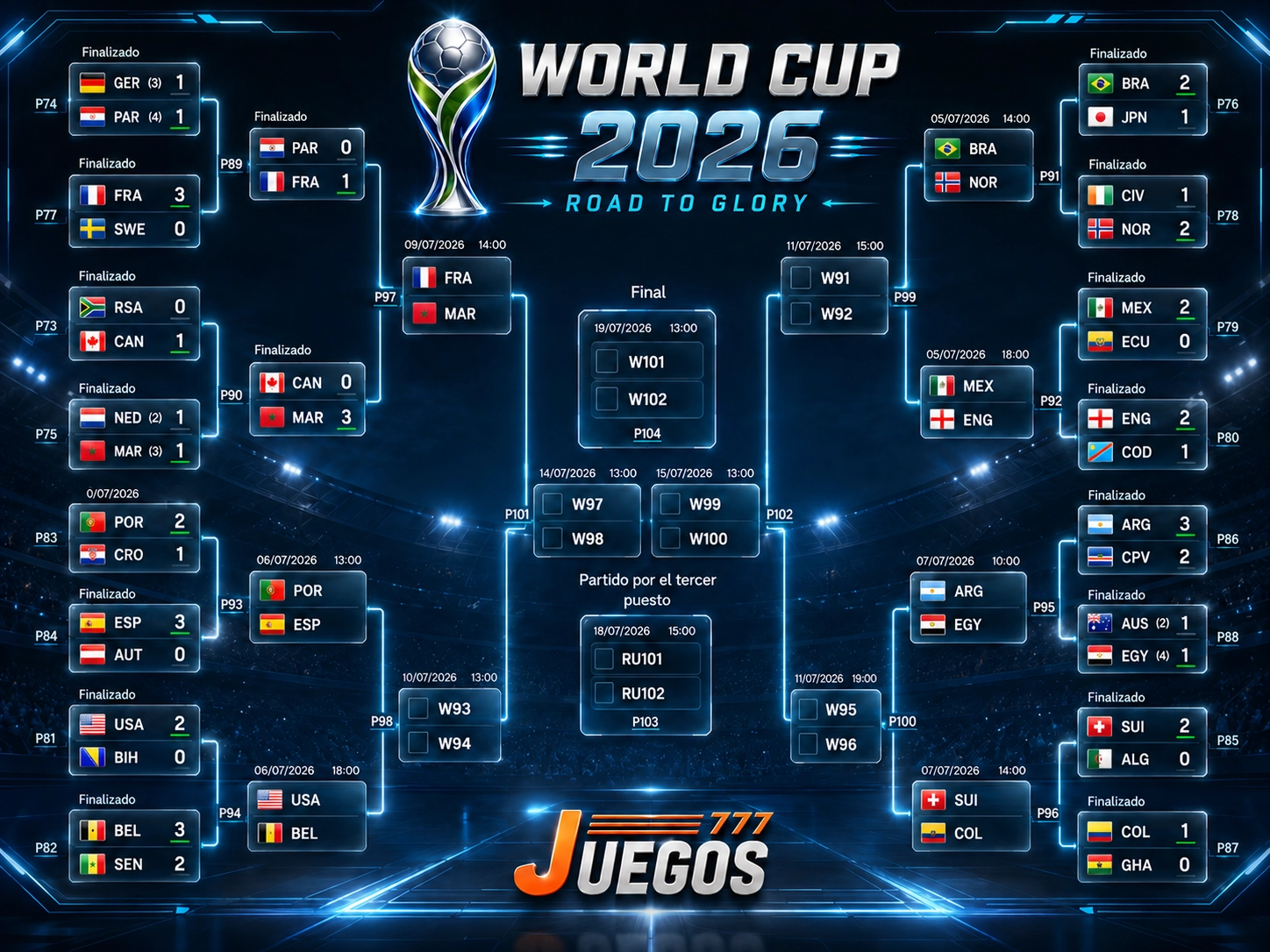 Mundial 2026, Francia vs Marruecos, Francia Marruecos cuartos,,juegos 777,casion