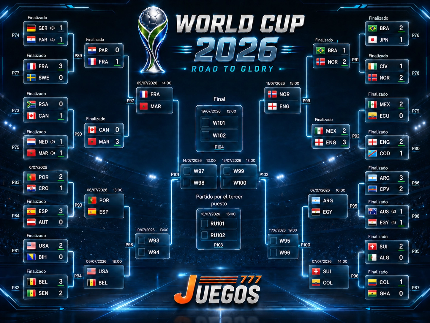 Mundial 2026, Brasil vs Noruega, Noruega elimina a Brasil,apuestas mundial 2026,momios Inglaterra vs Noruega en vivo,juegos 777,casion