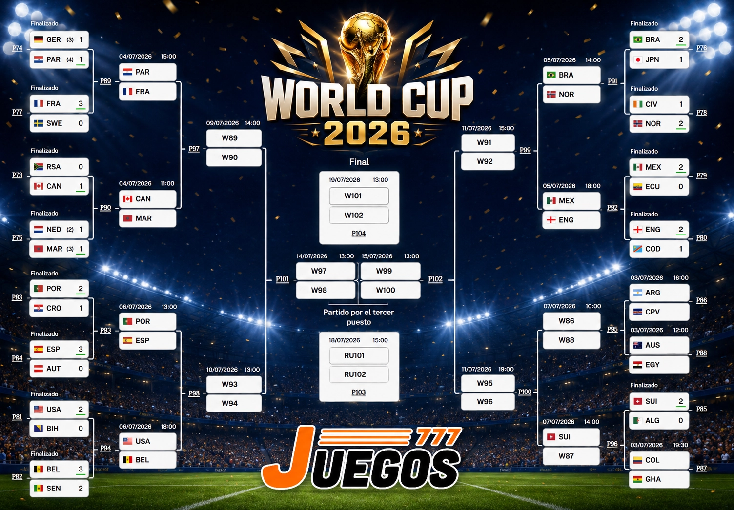 Mundial 2026, España vs Portugal Mundial 2026,,juegos 777,casion