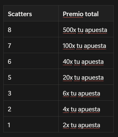 Lucky Dice,Lucky Dice slot,tragamonedas,juegos,casino online,juegos777