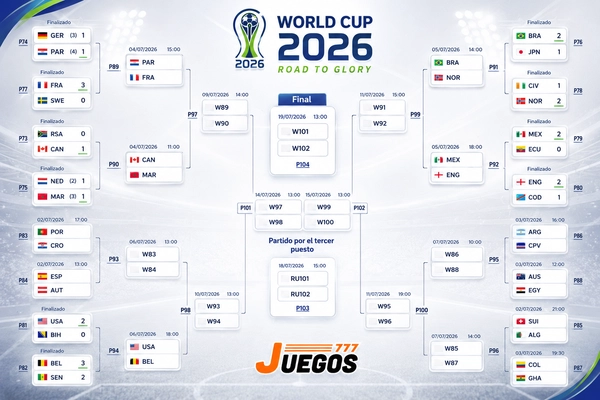 mundial 2026, resultados mundial 2026,usa vs bin mundial 2026,bélgica vs senegal,inglaterra vs congo,juegos 777,casion