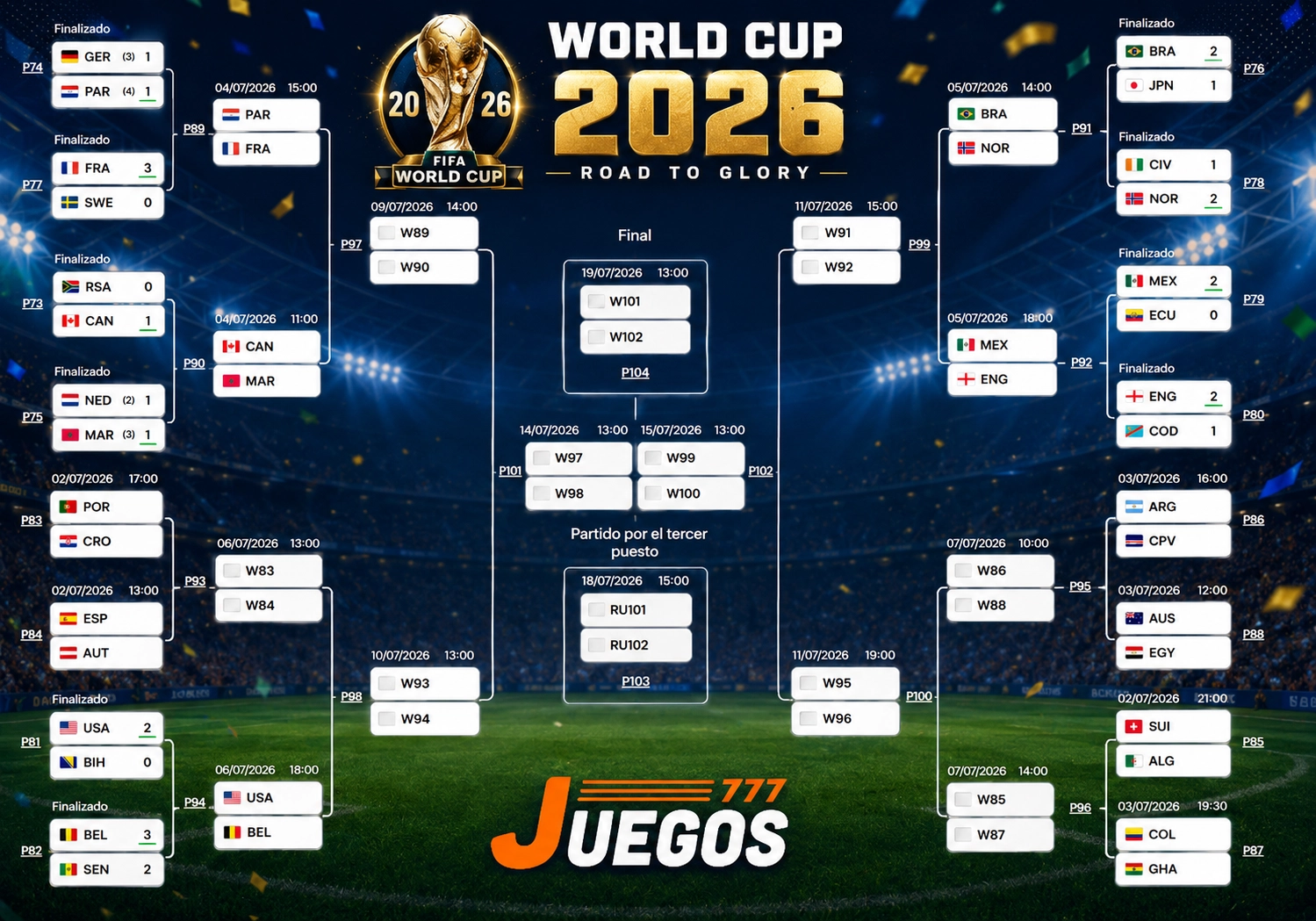 mundial 2026, resultados mundial 2026,usa vs bin mundial 2026,bélgica vs senegal,inglaterra vs congo,juegos 777,casion