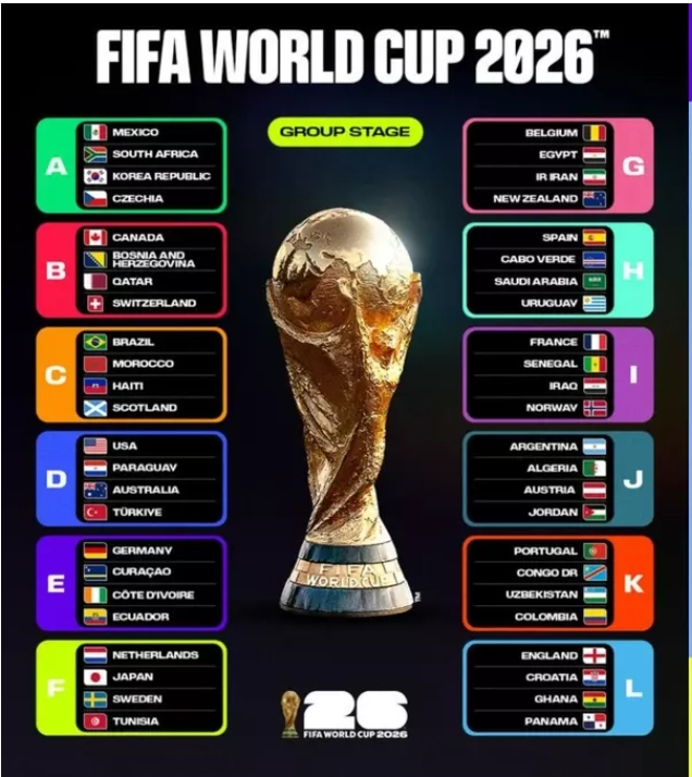 Mundial 2026,tabla Mundial 2026,tabla de puntos Mundial 2026,cruces Mundial 2026,juegos 777,casion
