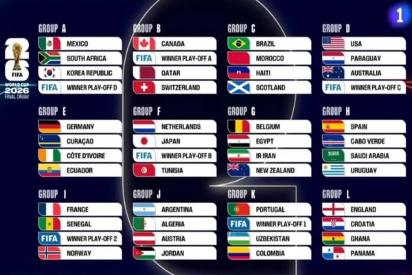 Mundial 2026,tabla Mundial 2026,tabla de puntos Mundial 2026,cruces Mundial 2026,juegos 777,casion